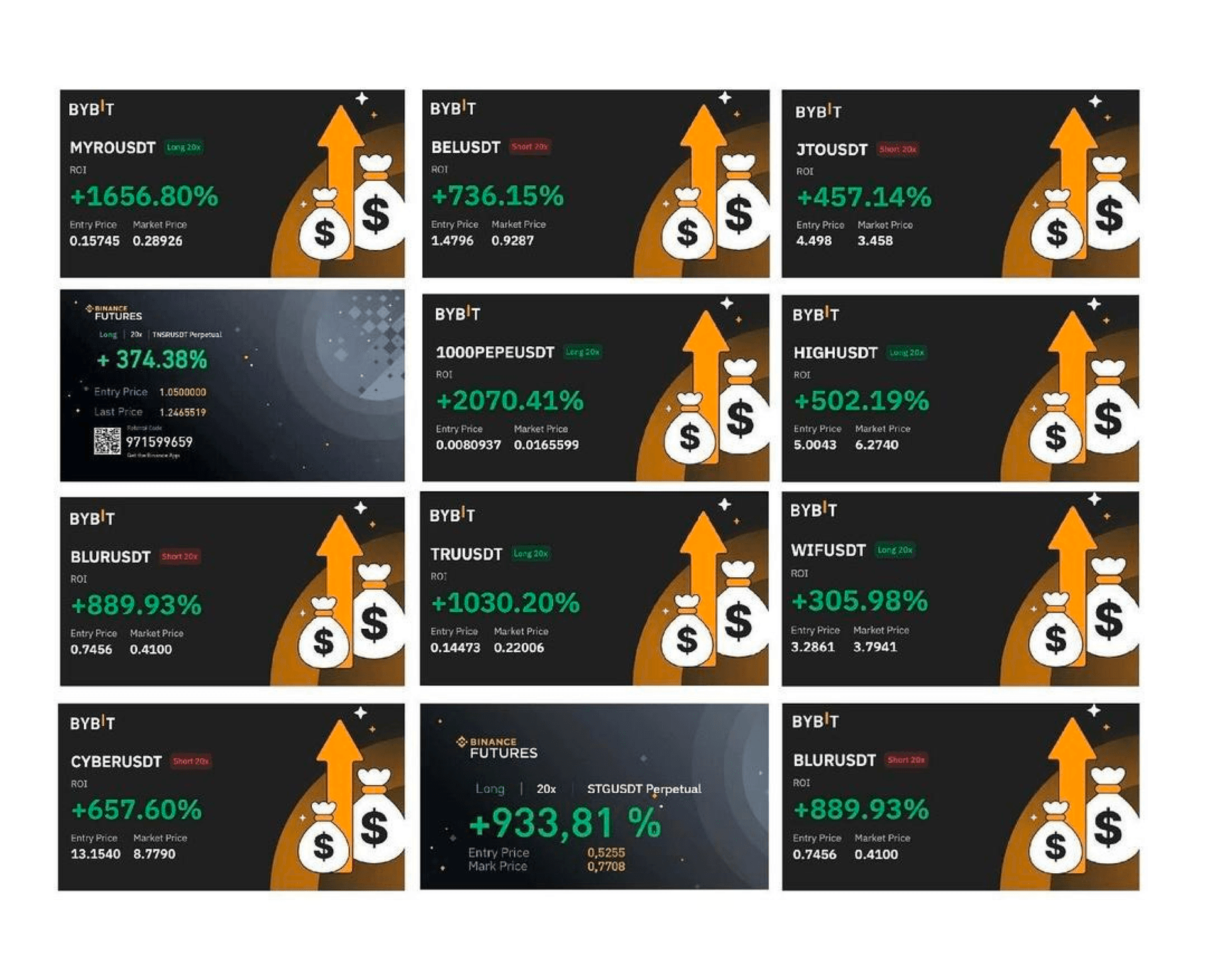 Trading Results